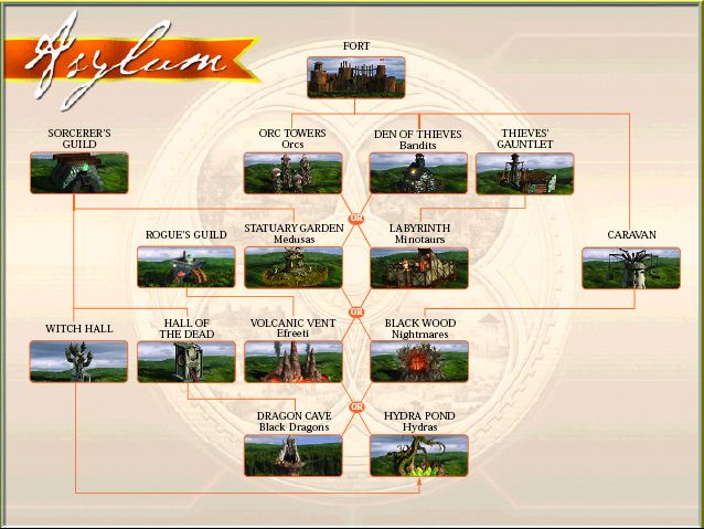 Asylum Building Chart