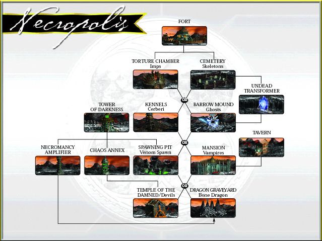 Necropolis Building Chart